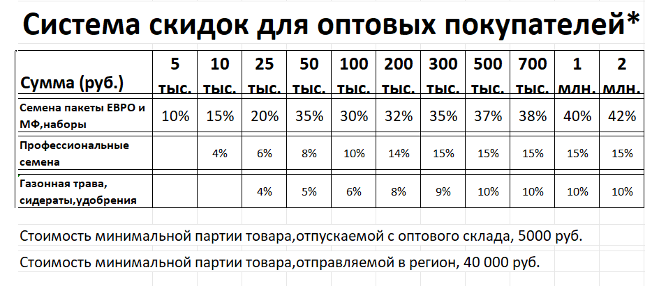 Скидки оптовым покупателям